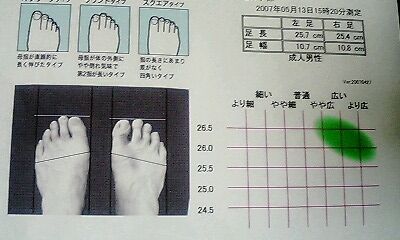 計測結果